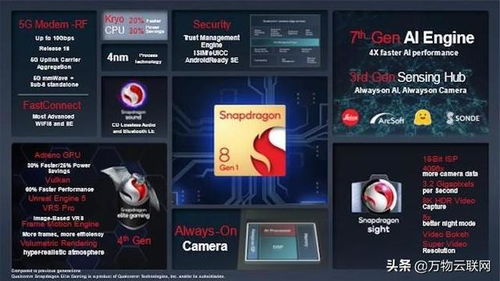 下一代高通驍龍AI處理器 重塑移動(dòng)設(shè)備數(shù)據(jù)處理格局