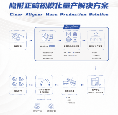 數(shù)字化口腔新紀(jì)元 黑格科技攜多款全新3D打印解決方案亮相中國(guó)國(guó)際口腔器材展覽會(huì)，引領(lǐng)齒科數(shù)據(jù)處理與制造革命